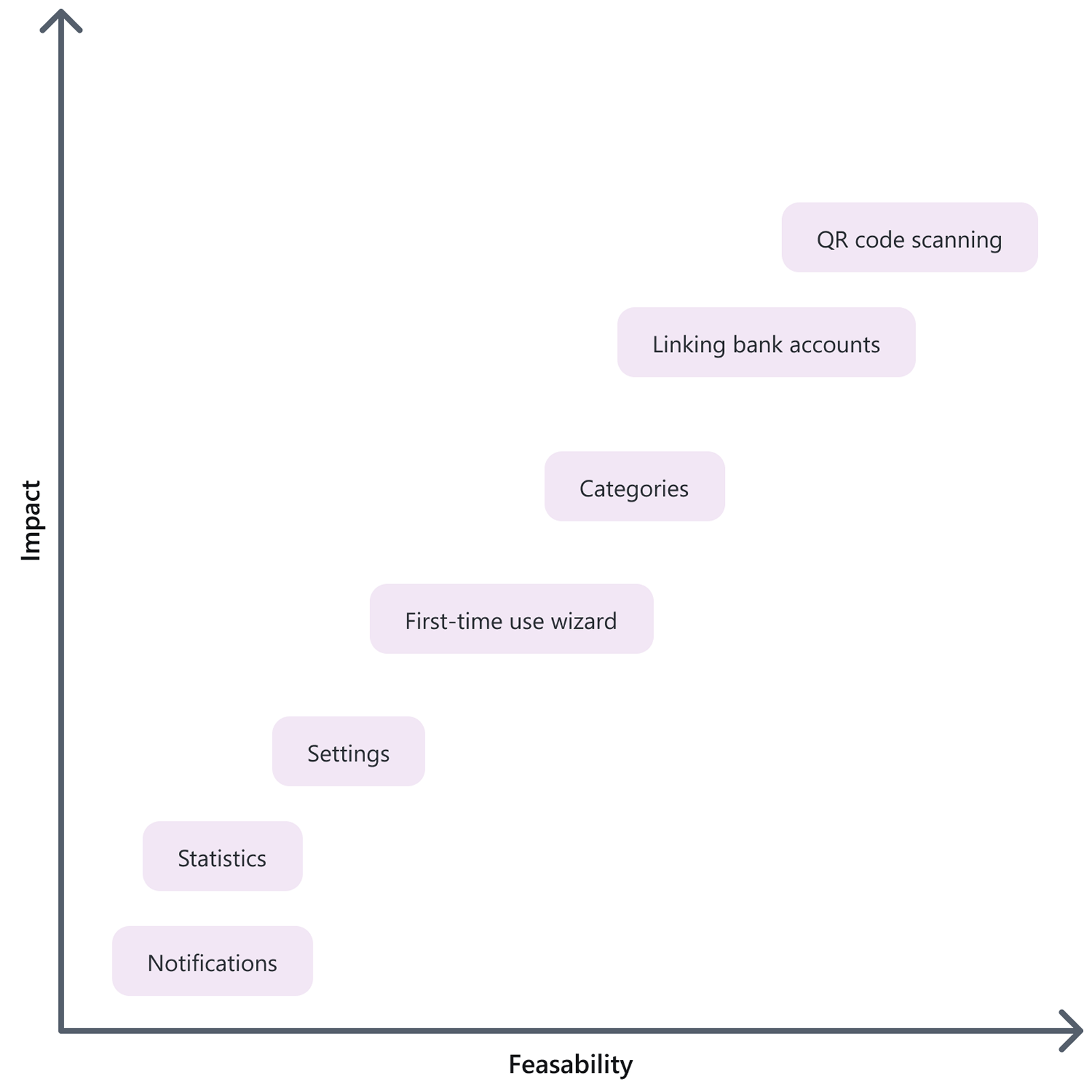 Features matrix